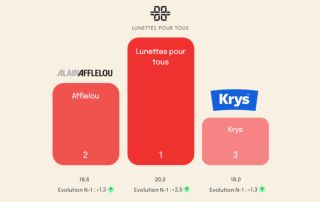 Baromètre réalisé par Ipsos BVA pour Bonial 2025 - Optique
