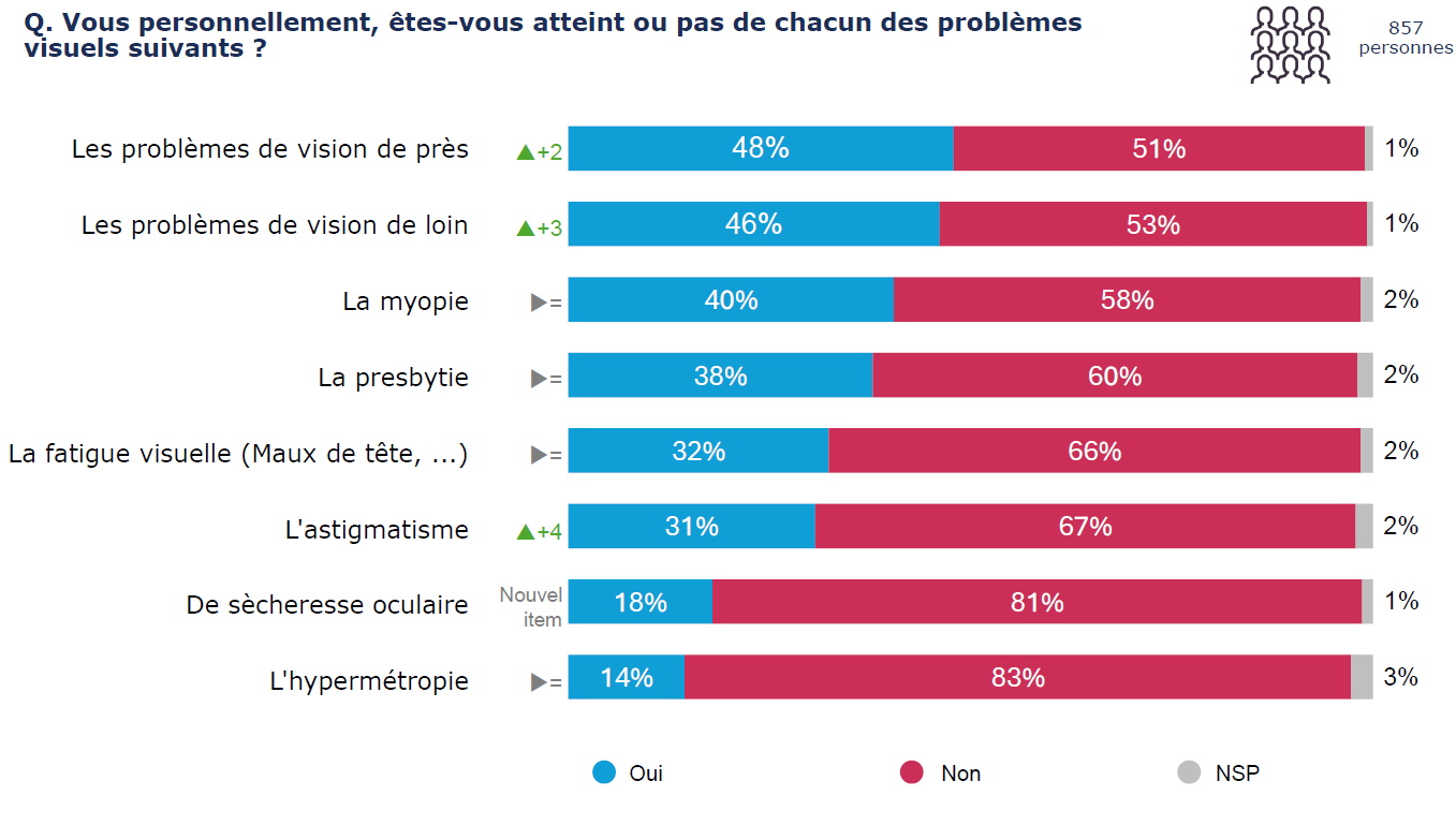 Baromètre santé visuelle 2025 - slide 1