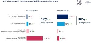 Baromètre santé visuelle 2025 - slide 2