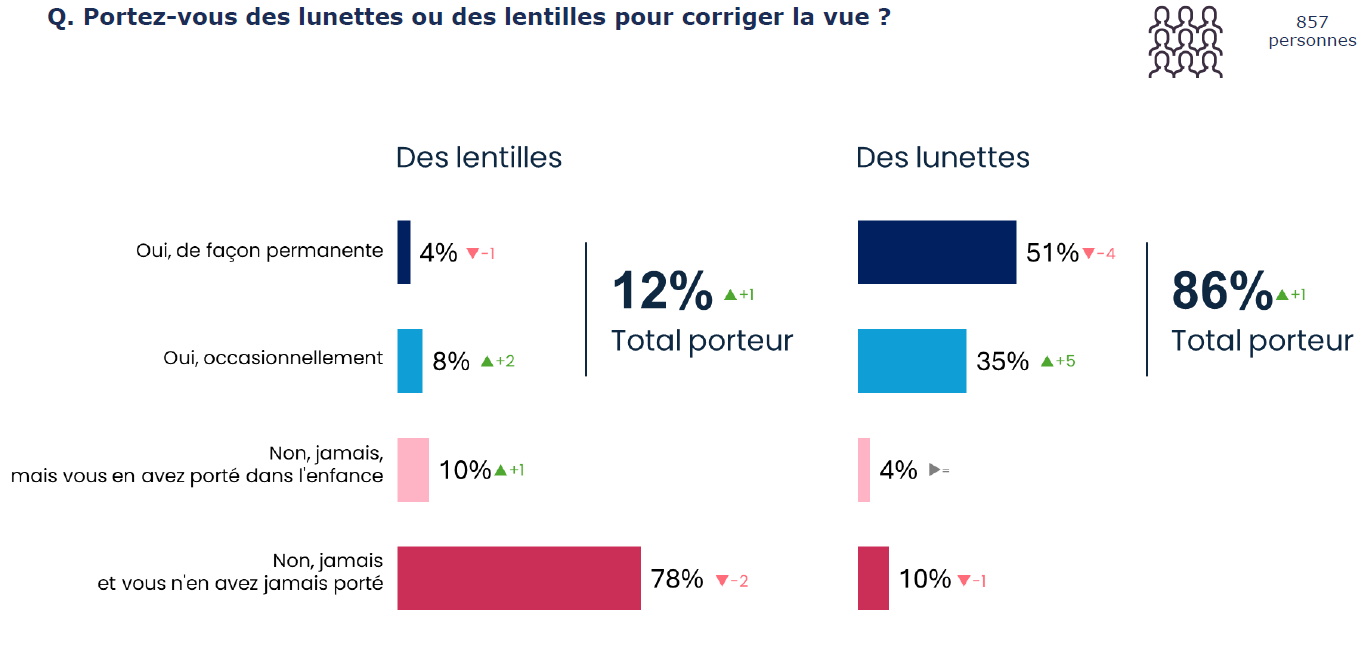 Baromètre santé visuelle 2025 - slide 2