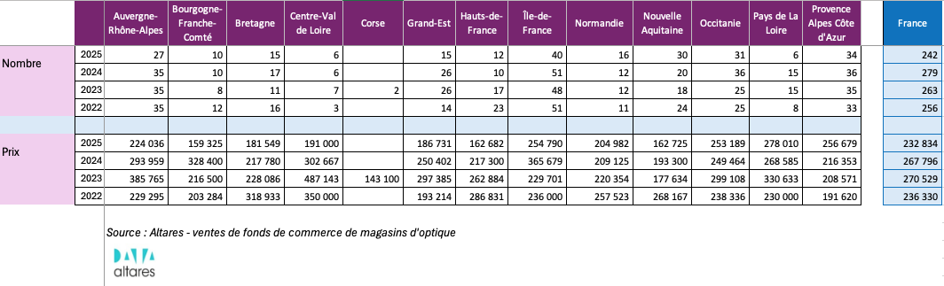 Cessions-fonds-optique-global Altares