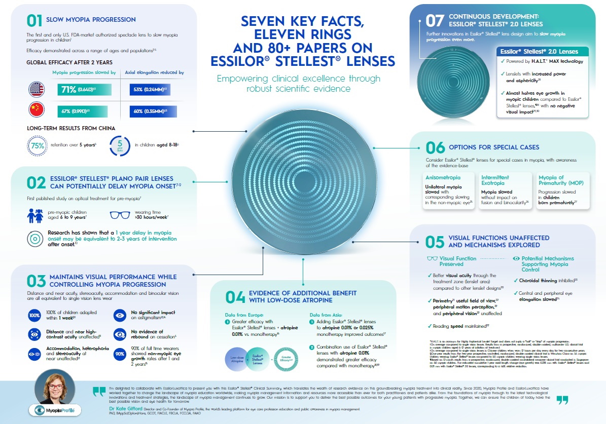 Essilor renforce les preuves en faveur de l’efficacité de Stellest
