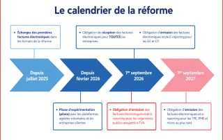 Facturation-electronique-1er-septembre-2026