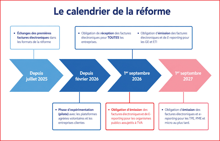 Facturation-electronique-1er-septembre-2026