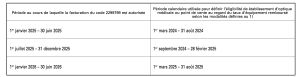 tableau période supplément d'accompagnement panier A optique 100 % santé 2026