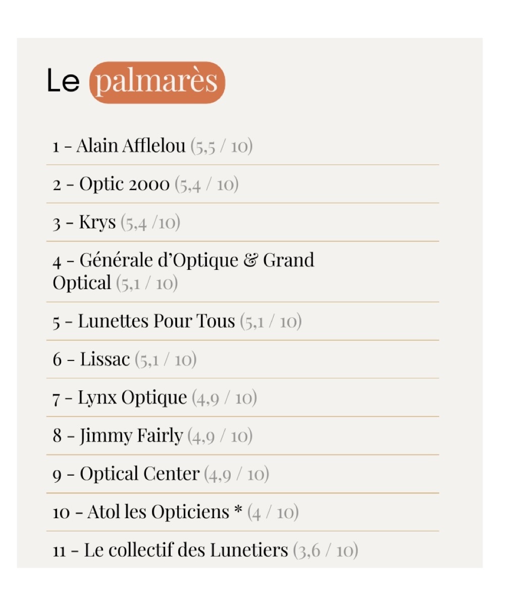 palmares omnicanalité optique