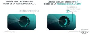 La 2ème génération d’Essilor Stellest promet plus d’efficacité dans la freination de la myopie 2