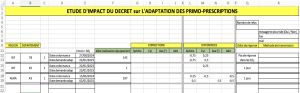 La Fnof lance une enquête sur les adaptations en primo-prescription