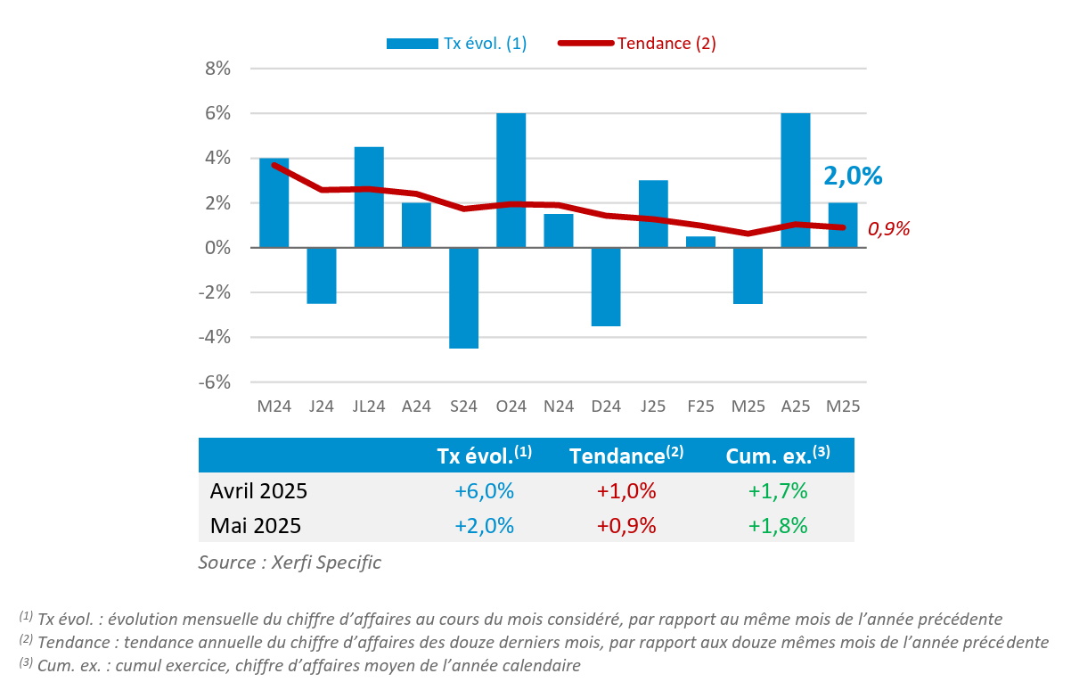 Le marché de l’optique toujours en dynamique de croissance