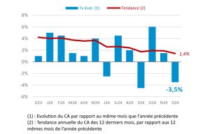 Le marché français de l’optique reste en croissance