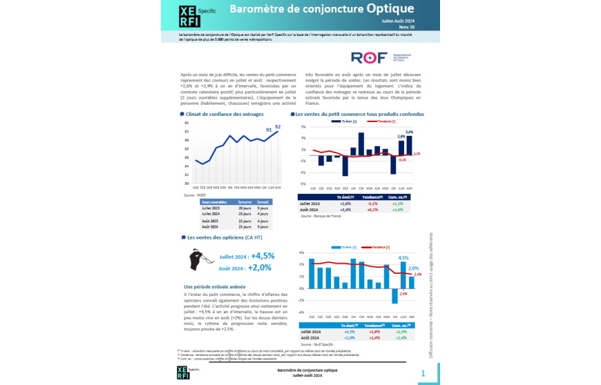 Les ventes des opticiens progressent de 2,6 % sur 1 an (baromètre Rof Xerfi) - image de une