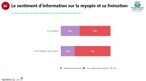 Myopie - le rôle crucial de l’opticien face à des parents (très) mal informés 1