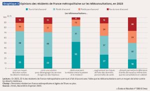 Opinion téléconsultation