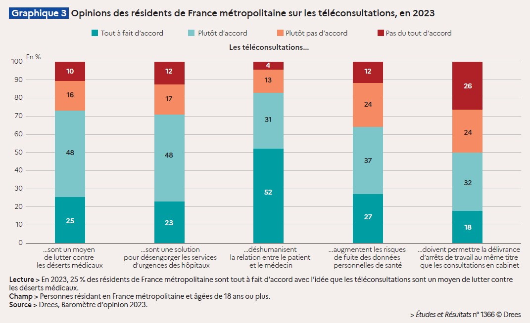 Opinion téléconsultation