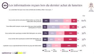 Origine des lunettes - la majorité des porteurs attendent de la transparence - graph 2
