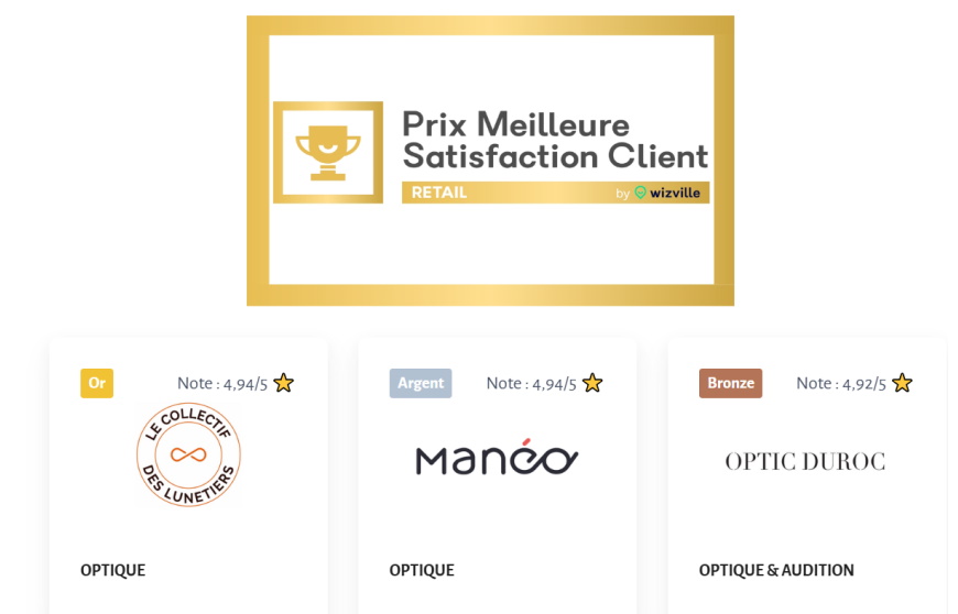 Prix de la meilleure satisfaction client - 3 « petites » enseignes d’optique sur le podium
