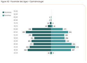 Pyramide des ages 2024 - Atlas medical