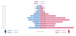 Salaires moyens branche OL 2024 pour le site