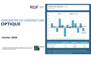 Un début d’année timide (mais logique) pour le marché de l’optique