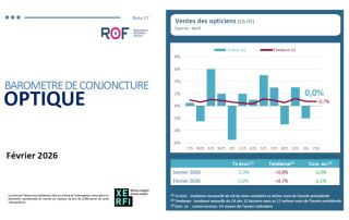 Ventes des opticiens - le secteur confirme sa capacité de résistance