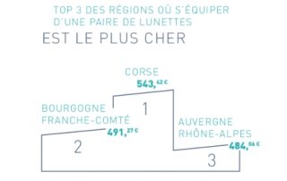 barometre verspieren region optique 2019