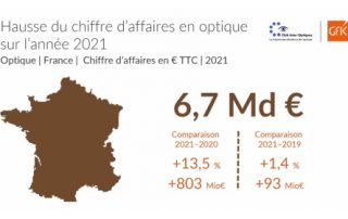 chiffres-gfk-optique-2021