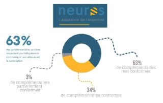 etude neuros information des assurés