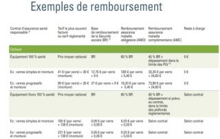 exemples contrats remboursements-CCSF-mai 2021