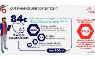 hausse-cotisations-explications-mutualite-janvier-2021