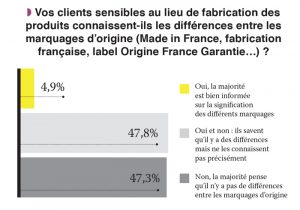 Made in France, fabrication française, label Origine France Garantie